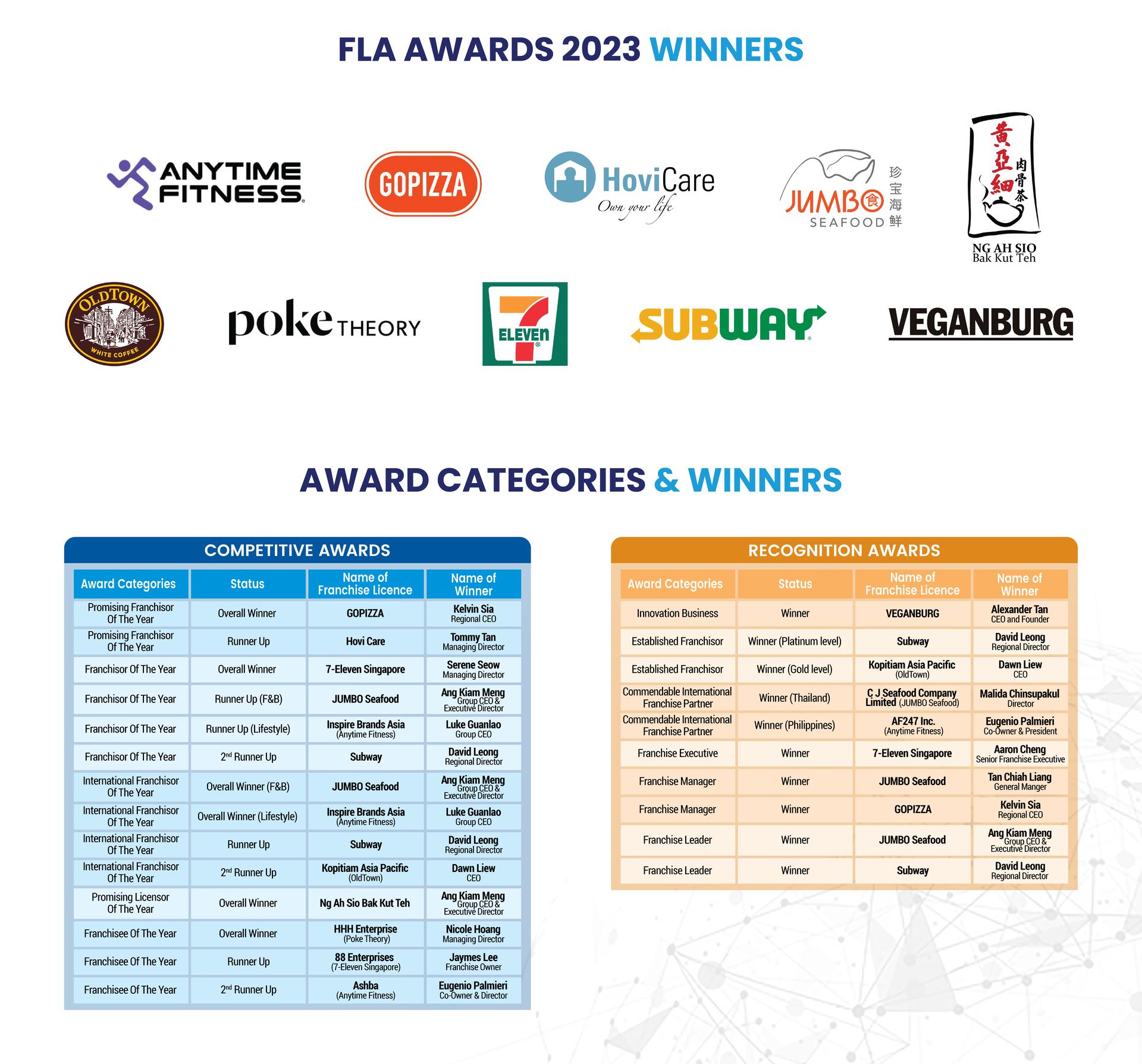 Fla Awards 2023 Final